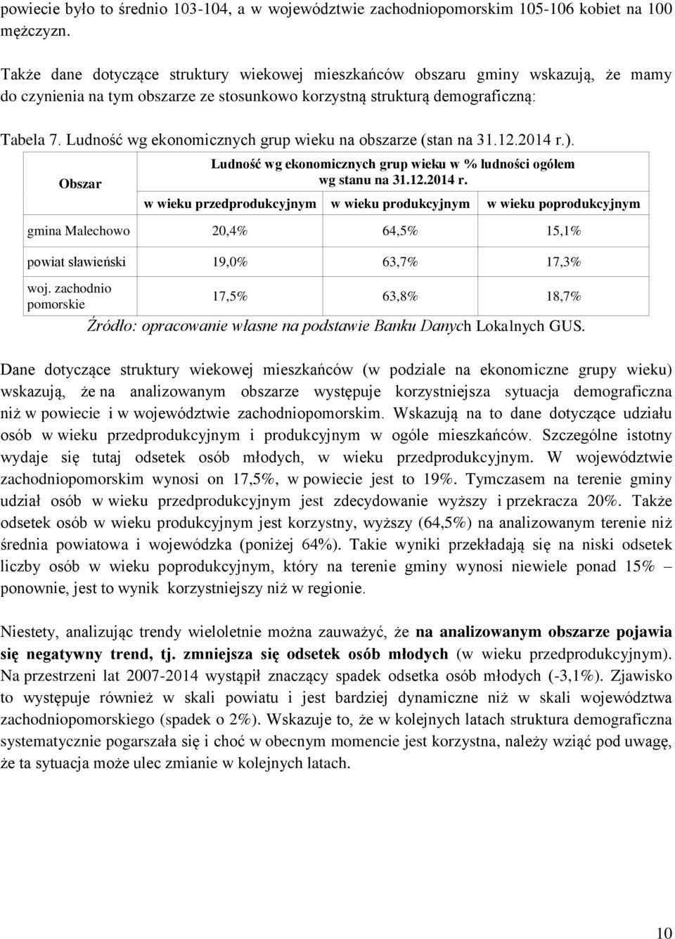 Ludność wg ekonomicznych grup wieku na obszarze (stan na 31.12.2014 r.). Ludność wg ekonomicznych grup wieku w % ludności ogółem wg stanu na 31.12.2014 r. w wieku przedprodukcyjnym w wieku produkcyjnym w wieku poprodukcyjnym gmina Malechowo 20,4% 64,5% 15,1% 19,0% 63,7% 17,3% woj.