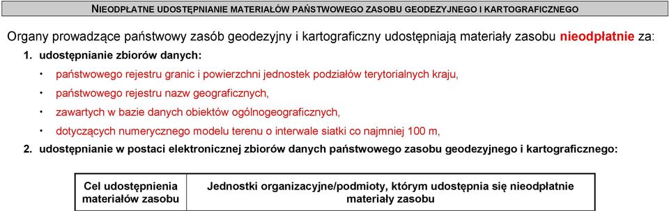 udostępnianie zbiorów danych: państwowego rejestru granic i powierzchni jednostek podziałów terytorialnych kraju, państwowego rejestru nazw geograficznych, zawartych w bazie