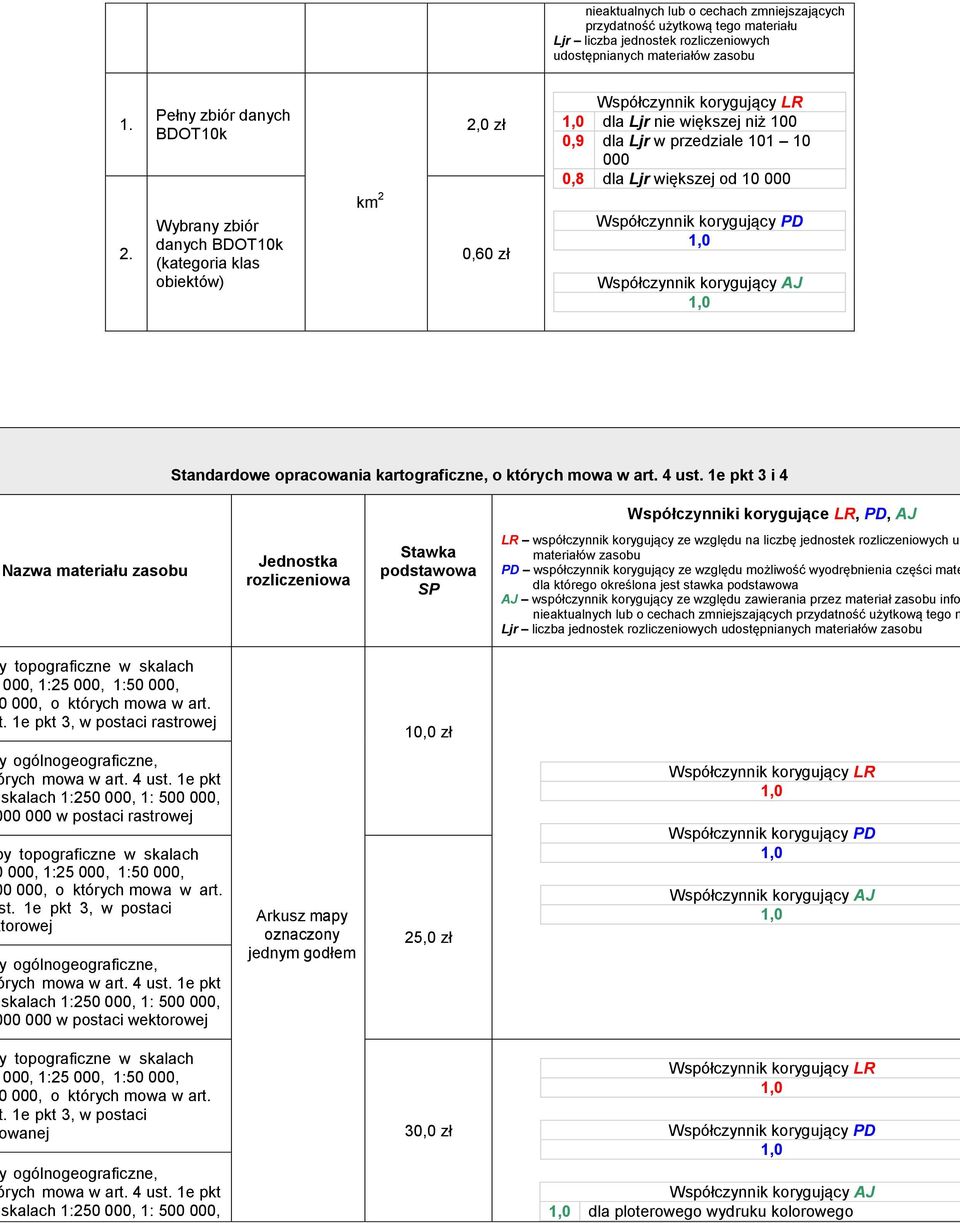 Standardowe opracowania kartograficzne, o których mowa w art. 4 ust.