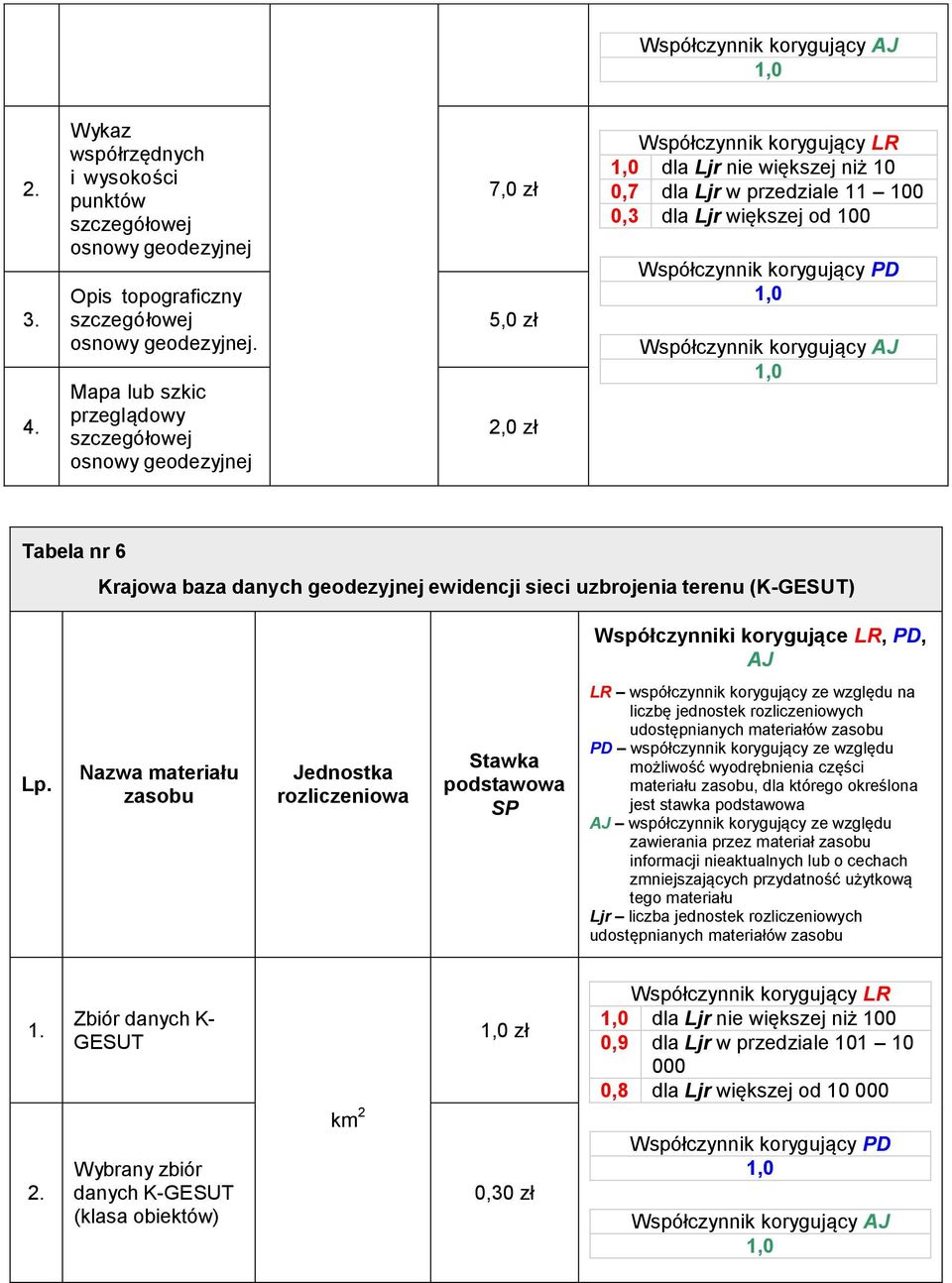 geodezyjnej ewidencji sieci uzbrojenia terenu (K-GESUT) Współczynniki korygujące LR, PD, AJ Lp.