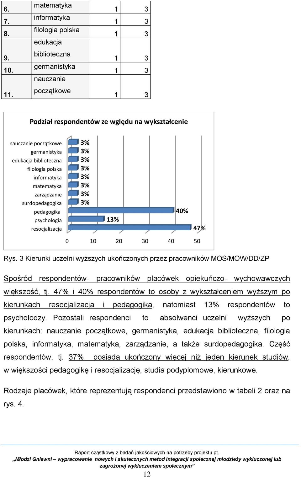 germanistyka edukacja biblioteczna filologia polska informatyka matematyka zarządzanie surdopedagogika pedagogika psychologia resocjalizacja 3% 3% 3% 3% 3% 3% 3% 3% 13% 40% 47% 0 10 20 30 40 50 Rys.