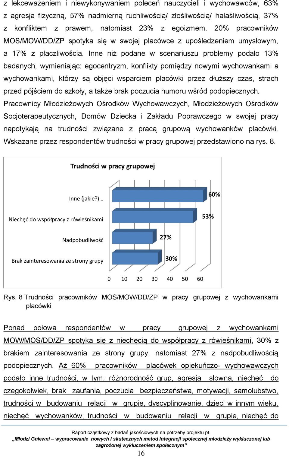 Inne niż podane w scenariuszu problemy podało 13% badanych, wymieniając: egocentryzm, konflikty pomiędzy nowymi wychowankami a wychowankami, którzy są objęci wsparciem placówki przez dłuższy czas,