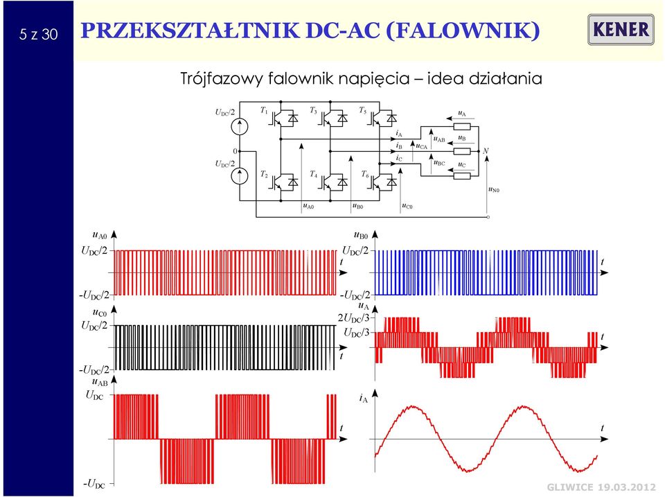 (FALOWNIK)