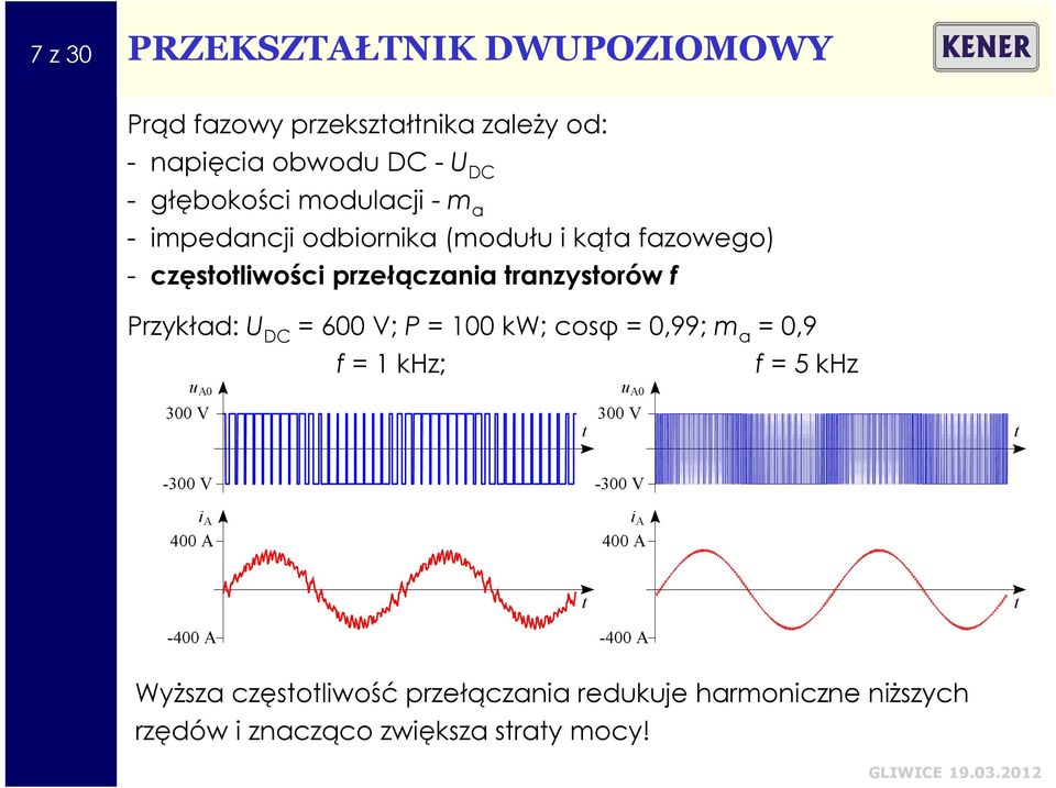 przełączania tranzystorów f Przykład: U DC = 600 V; P = 100 kw; cosφ = 0,99; m a = 0,9 f = 1 khz; f =