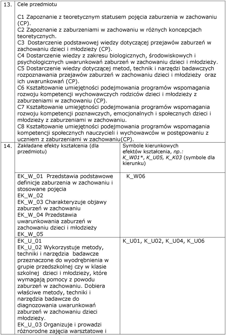 C4 Dostarczenie wiedzy z zakresu biologicznych, środowiskowych i psychologicznych uwarunkowań zaburzeń w zachowaniu dzieci i młodzieży.