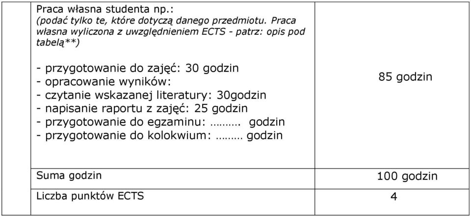 godzin - opracowanie wyników: - czytanie wskazanej literatury: 30godzin - napisanie raportu z zajęć: 25