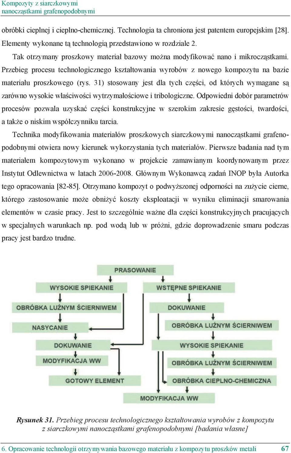 Przebieg procesu technologicznego kszta towania wyrobów z nowego kompozytu na bazie materia u proszkowego (rys.