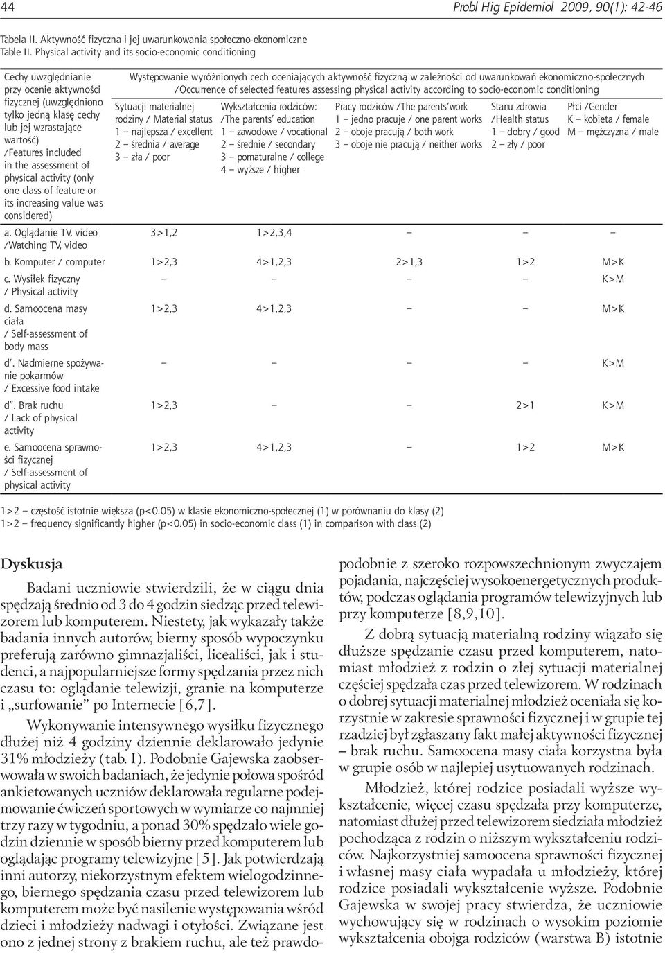 assessment of physical activity (only one class of feature or its increasing value was considered) a.