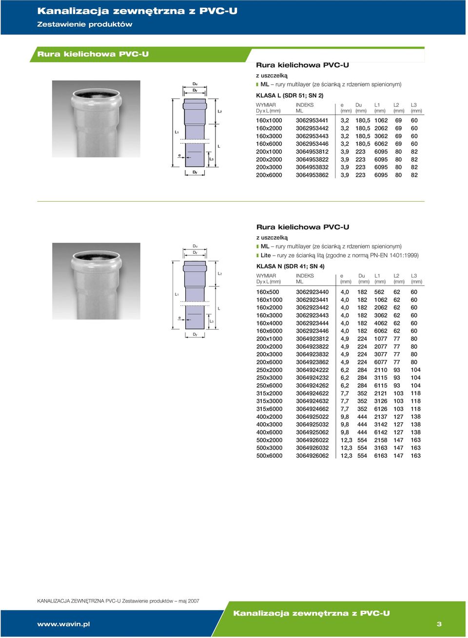 Rura kielichowa PVCU z uszczelką M rury multilayer (ze ścianką z rdzeniem spienionym) ite rury ze ścianką litą (zgodne z normą PNEN 1401:1999) KASA N (SDR 41; SN 4) WYMIAR INDEKS e 3 x (mm) M (mm)