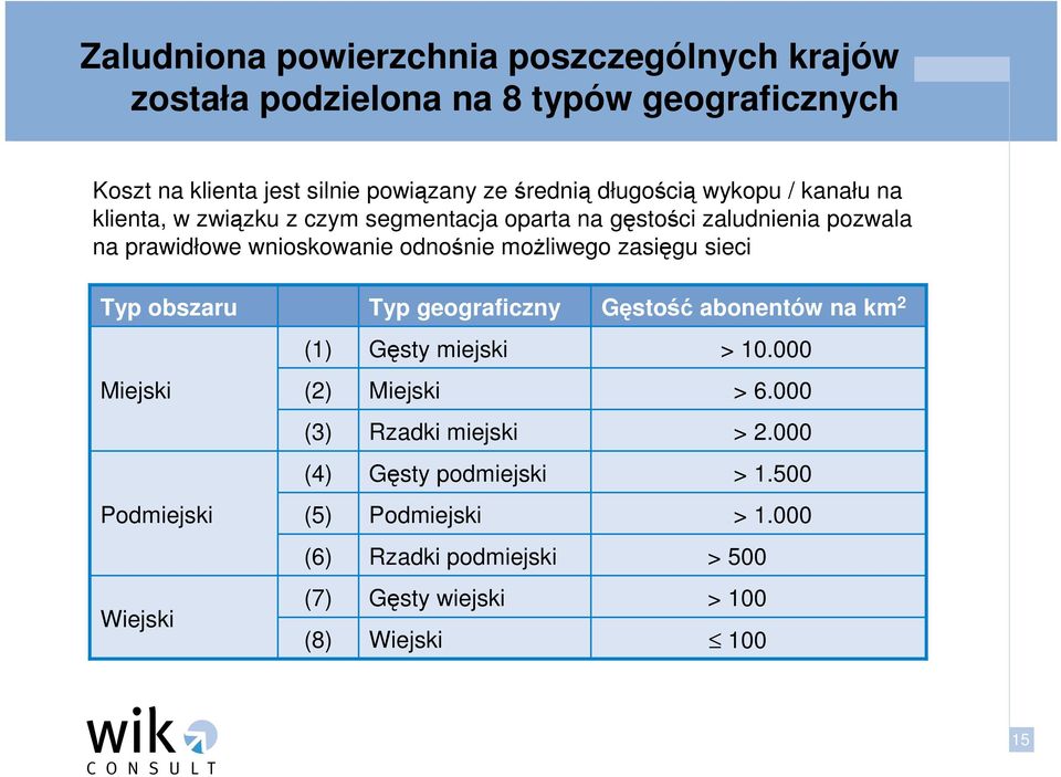 moŝliwego zasięgu sieci Typ obszaru Typ geograficzny Gęstość abonentów na km 2 (1) Gęsty miejski > 10.000 Miejski (2) Miejski > 6.