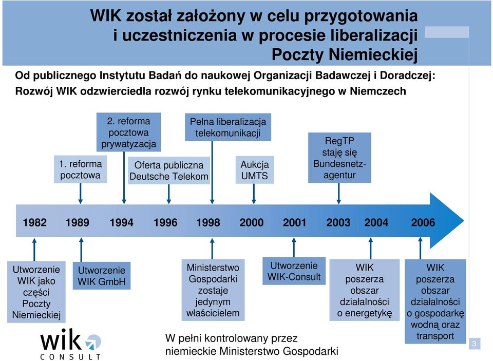 reforma pocztowa prywatyzacja Oferta publiczna Deutsche Telekom Pełna liberalizacja telekomunikacji Aukcja UMTS RegTP staję się Bundesnetzagentur 1982 1989 1994 1996 1998 2000 2001 2003 2004 2006