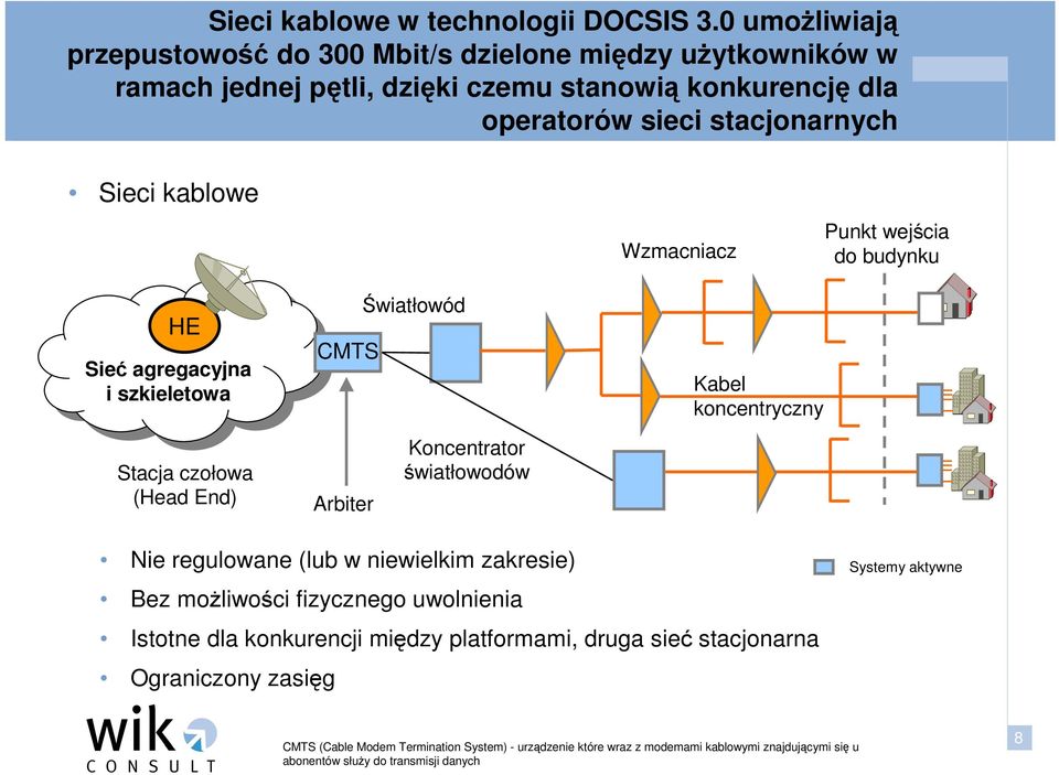 kablowe Wzmacniacz Punkt wejścia do budynku HE Sieć agregacyjna i szkieletowa CMTS Światłowód Kabel koncentryczny Stacja czołowa (Head End) Arbiter Koncentrator światłowodów