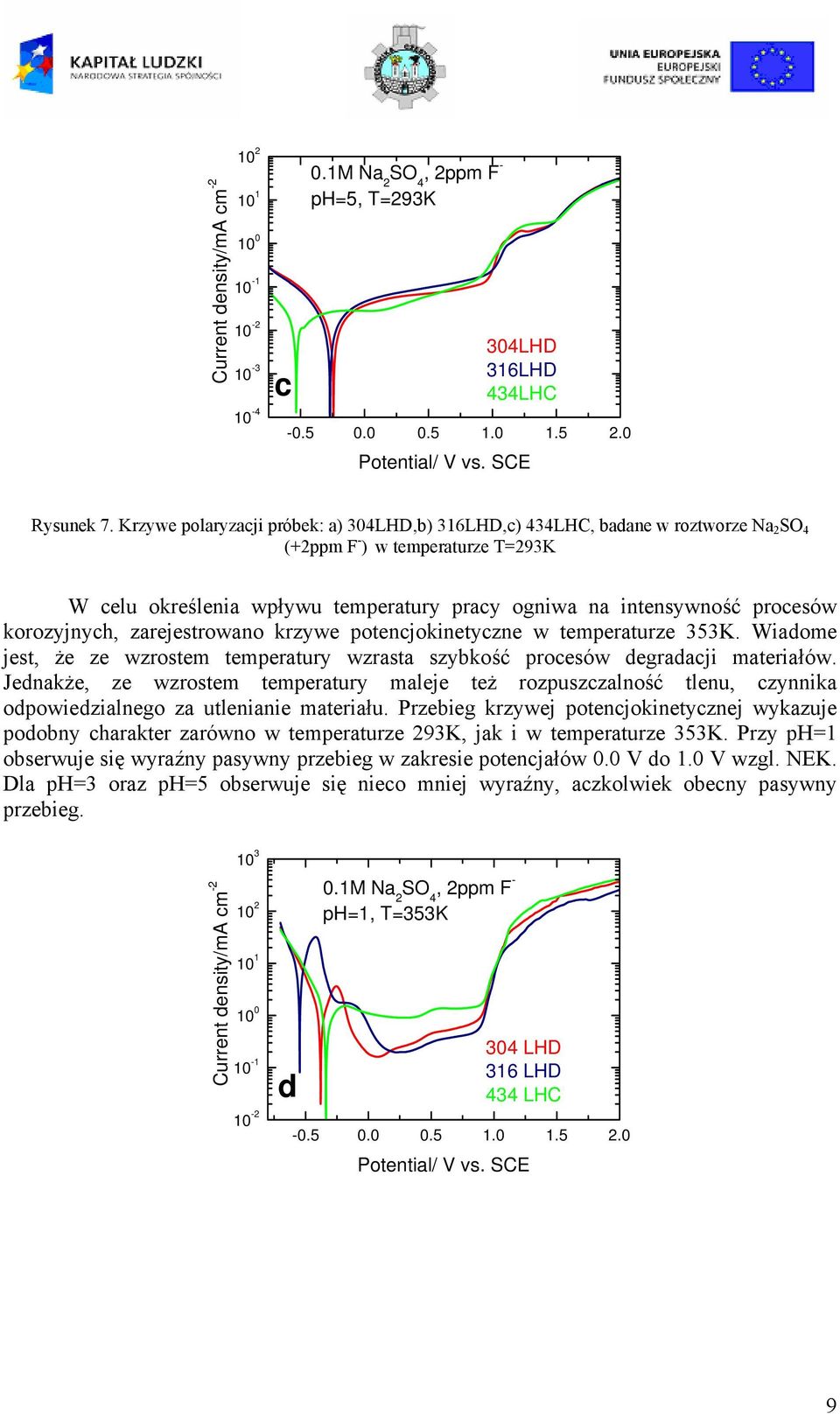 korozyjnych, zarejestrowano krzywe potencjokinetyczne w temperaturze 353K. Wiadome jest, że ze wzrostem temperatury wzrasta szybkość procesów degradacji materiałów.