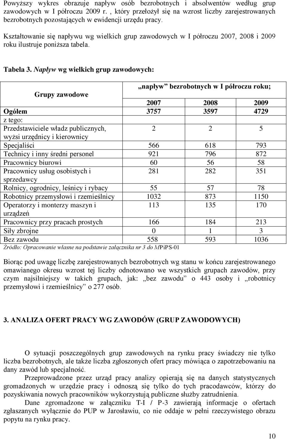 Kształtowanie się napływu wg wielkich grup zawodowych w I półroczu 2007, 2008 i 2009 roku ilustruje poniższa tabela. Tabela 3.