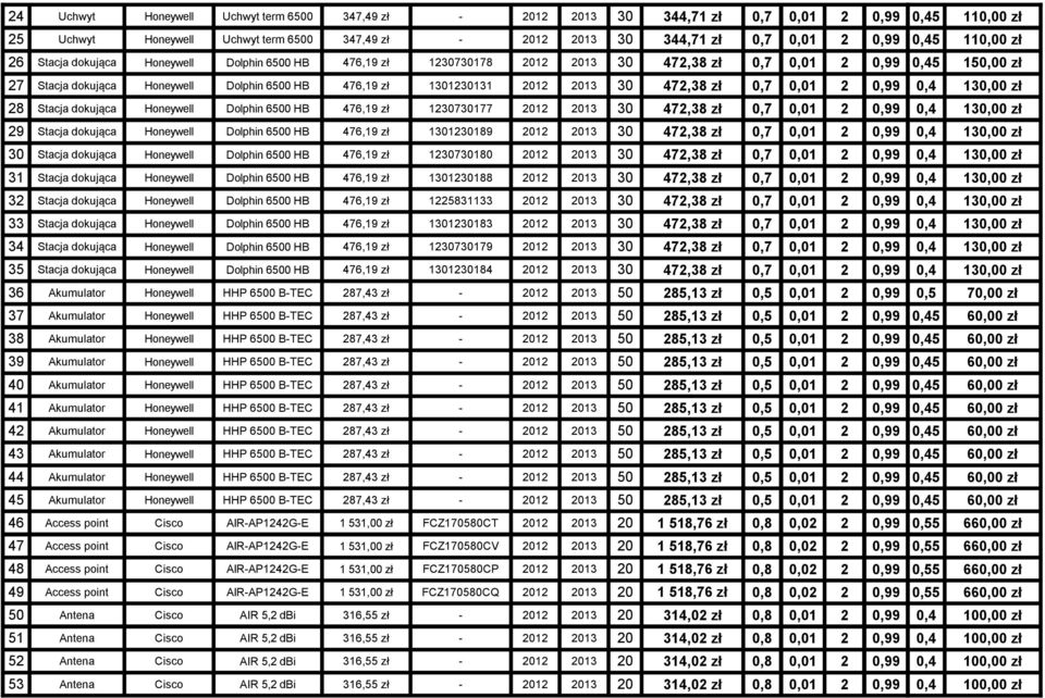 2012 2013 30 472,38 zł 0,7 0,01 2 0,99 0,4 130,00 zł 28 Stacja dokująca Honeywell Dolphin 6500 HB 476,19 zł 1230730177 2012 2013 30 472,38 zł 0,7 0,01 2 0,99 0,4 130,00 zł 29 Stacja dokująca