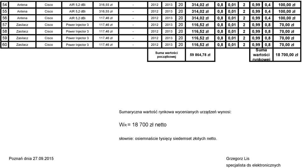 Power Injector 3 117,46 zł - 2012 2013 20 116,52 zł 0,8 0,01 2 0,99 0,8 70,00 zł 59 Zasilacz Cisco Power Injector 3 117,46 zł - 2012 2013 20 116,52 zł 0,8 0,01 2 0,99 0,8 70,00 zł 60 Zasilacz Cisco