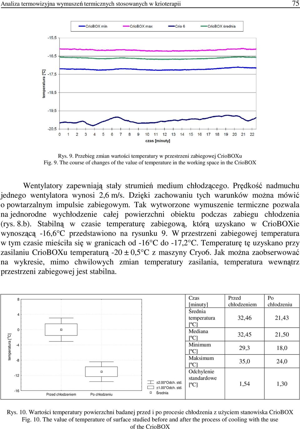 The course of changes of the value of temperature in the working space in the CrioBOX Wentylatory zapewniają stały strumień medium chłodzącego. Prędkość nadmuchu jednego wentylatora wynosi 2,6 m/s.