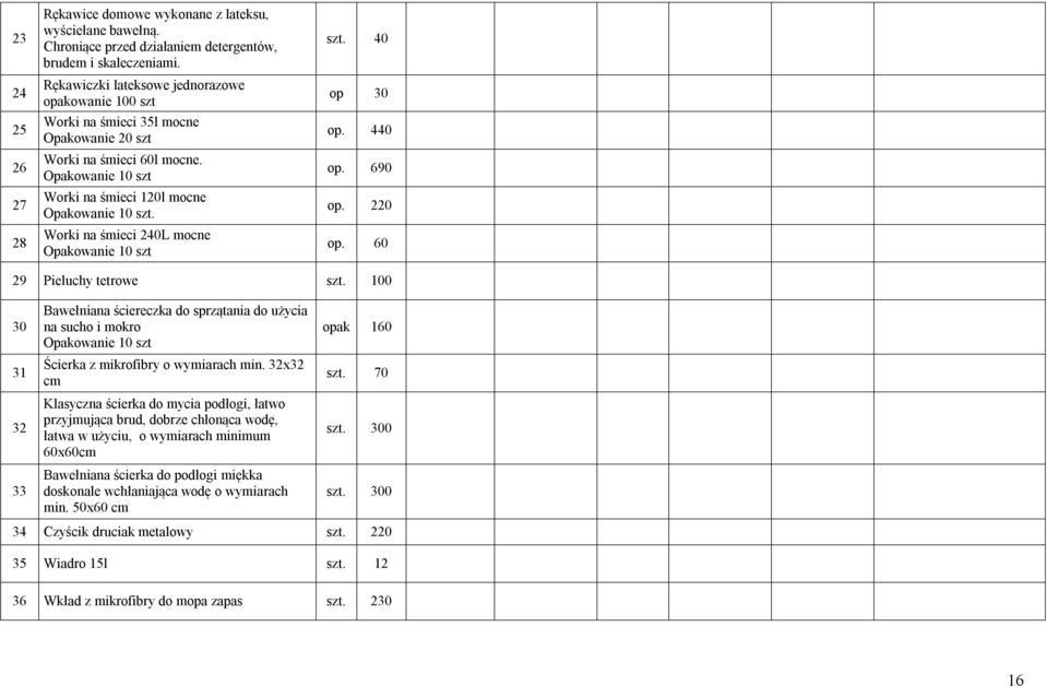 440 op. 690 op. 220 op. 60 29 Pieluchy tetrowe szt. 100 30 31 32 33 Bawełniana ściereczka do sprzątania do użycia na sucho i mokro Ścierka z mikrofibry o wymiarach min.