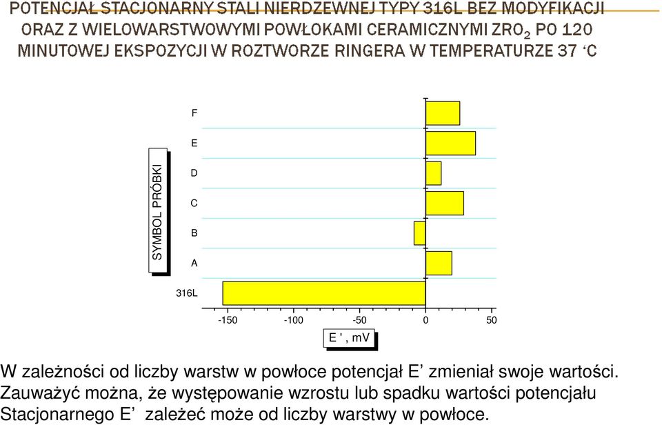 wartości.