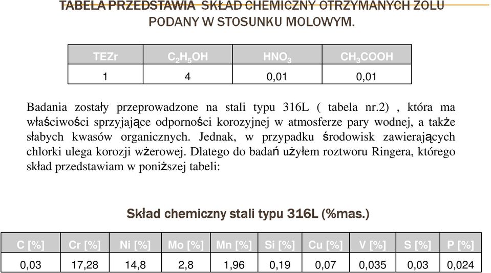 Jednak, w przypadku środowisk zawierających chlorki ulega korozji wŝerowej.