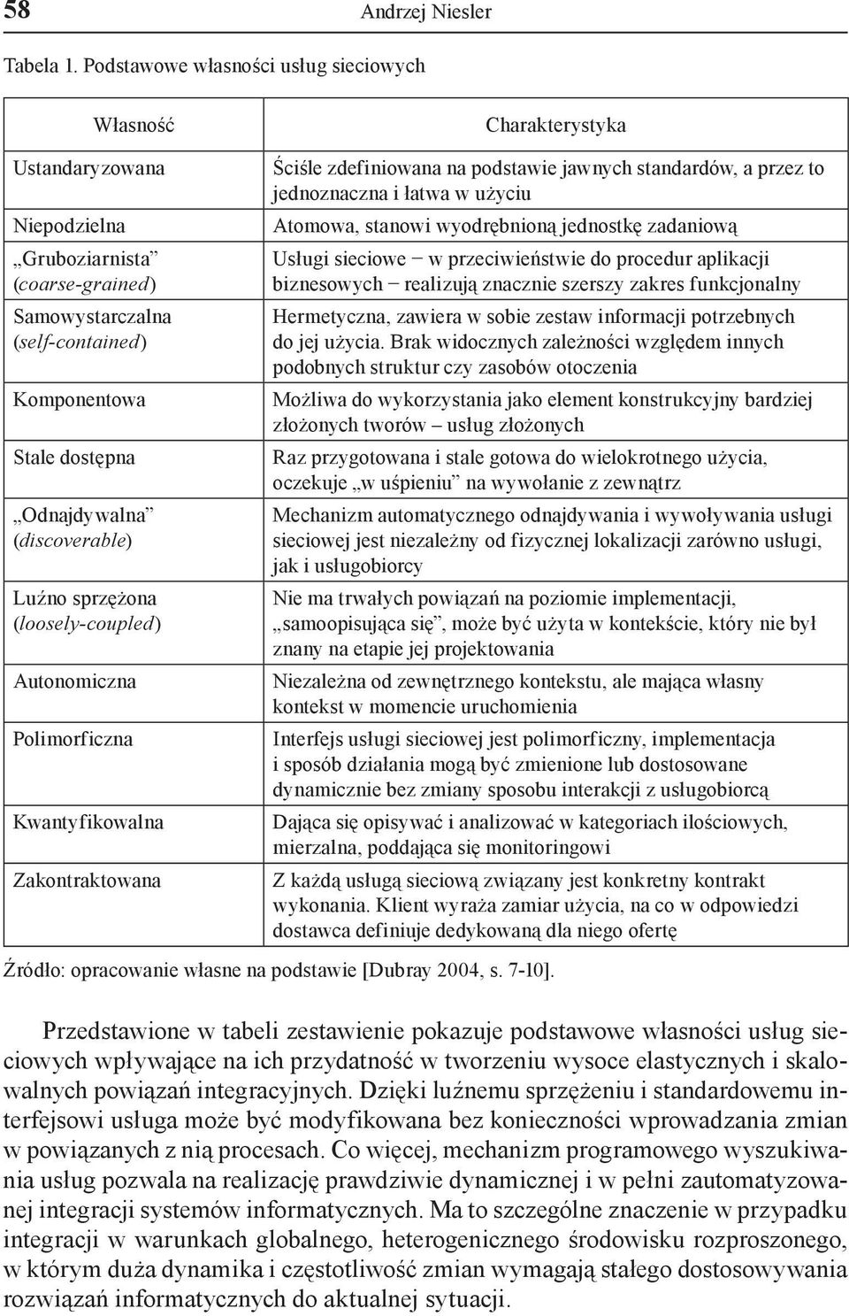 (discoverable) Luźno sprzężona (loosely-coupled) Autonomiczna Polimorficzna Kwantyfikowalna Zakontraktowana Ściśle zdefiniowana na podstawie jawnych standardów, a przez to jednoznaczna i łatwa w