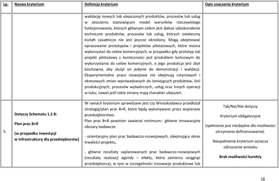 Mogą obejmować opracowanie prototypów i projektów pilotażowych, które można wykorzystać do celów komercyjnych, w przypadku gdy prototyp lub projekt pilotażowy z konieczności jest produktem końcowym