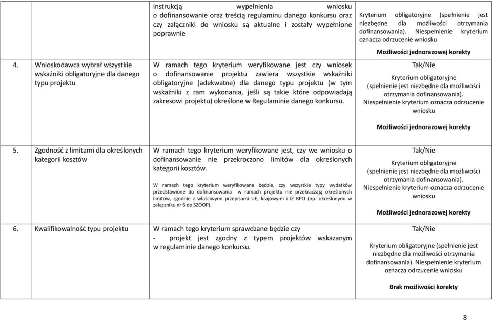 typu projektu (w tym wskaźniki z ram wykonania, jeśli są takie które odpowiadają zakresowi projektu) określone w Regulaminie danego konkursu.