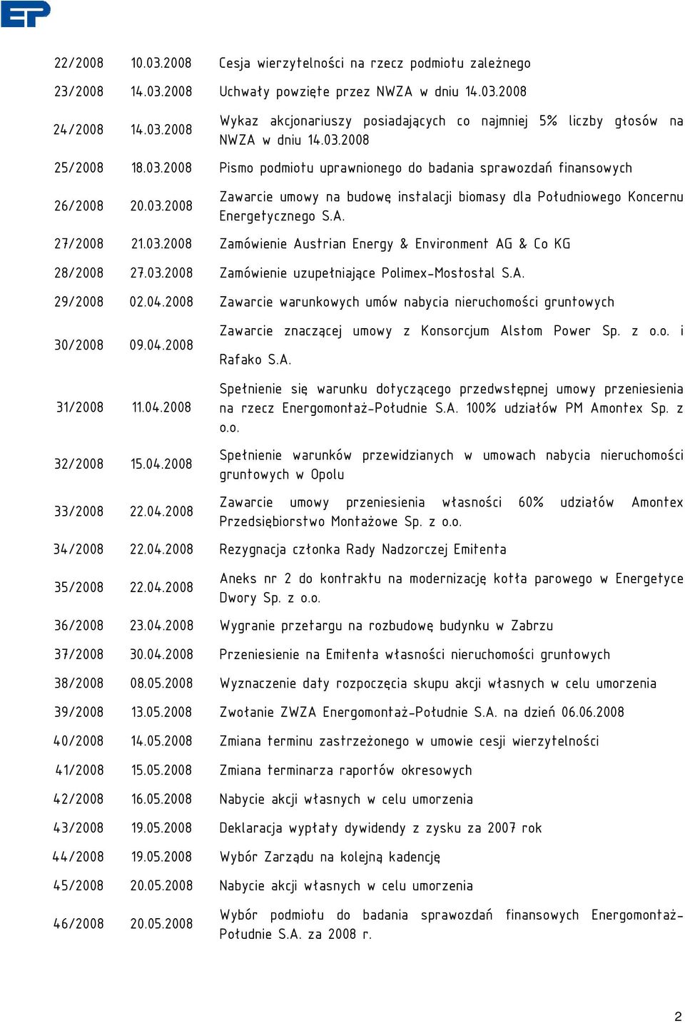 27/2008 21.03.2008 Zamówienie Austrian Energy & Environment AG & Co KG 28/2008 27.03.2008 Zamówienie uzupełniające Polimex-Mostostal S.A. 29/2008 02.04.