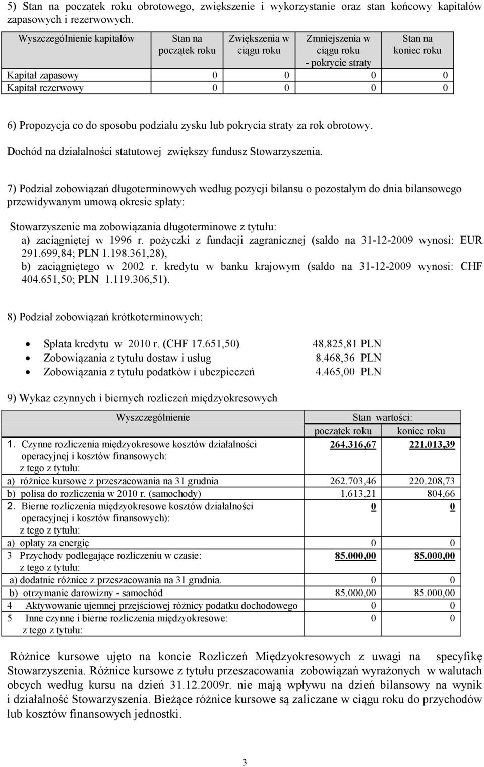 za rok obrotowy. Dochód na działalności statutowej zwiększy fundusz Stowarzyszenia.