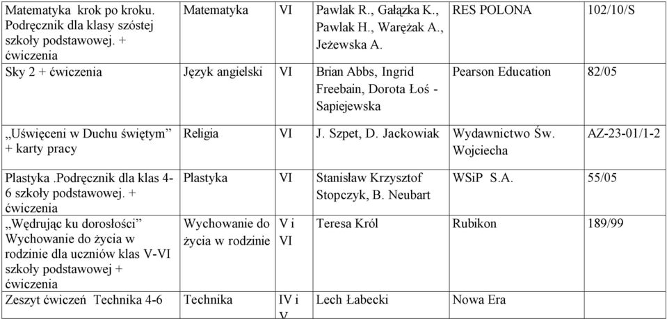 Religia VI J. Szpet, D. Jackowiak Św. Wojciecha AZ-23-01/1-2 Plastyka.