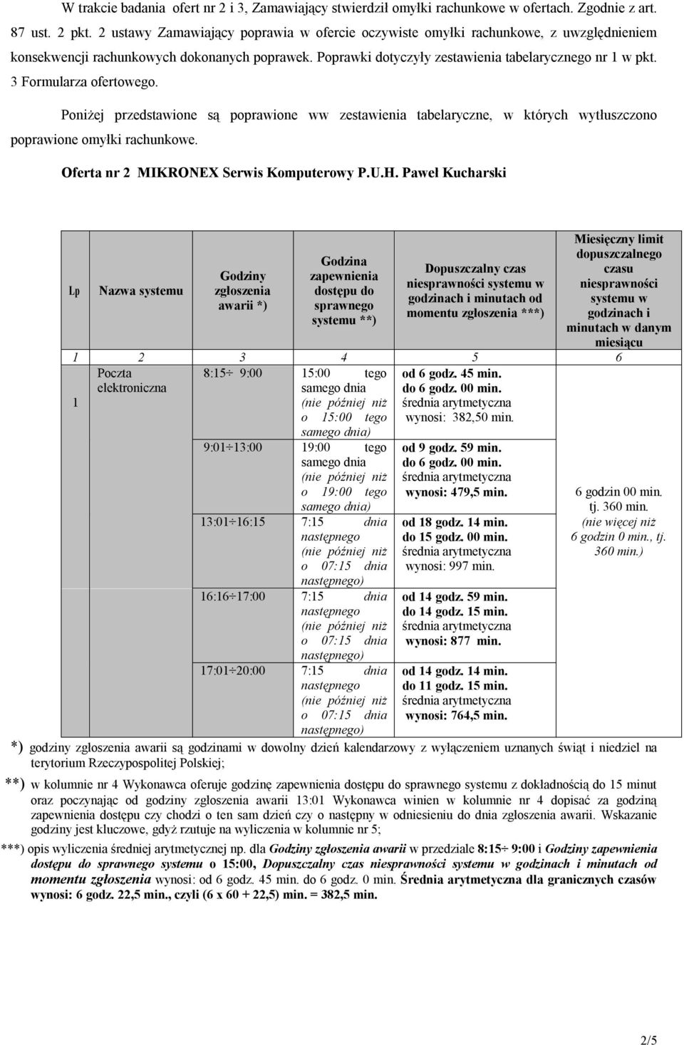 3 Formularza ofertowego. Poniżej przedstawione są poprawione ww zestawienia tabelaryczne, w których wytłuszczono poprawione omyłki rachunkowe. Oferta nr 2 MIKRONEX Serwis Komputerowy P.U.H.