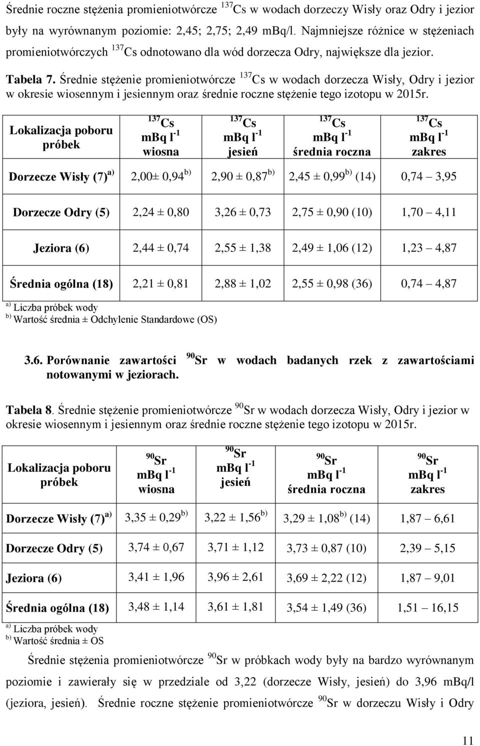 Średnie stężenie promieniotwórcze 137 Cs w wodach dorzecza Wisły, Odry i jezior w okresie wiosennym i jesiennym oraz średnie roczne stężenie tego izotopu w 2015r.
