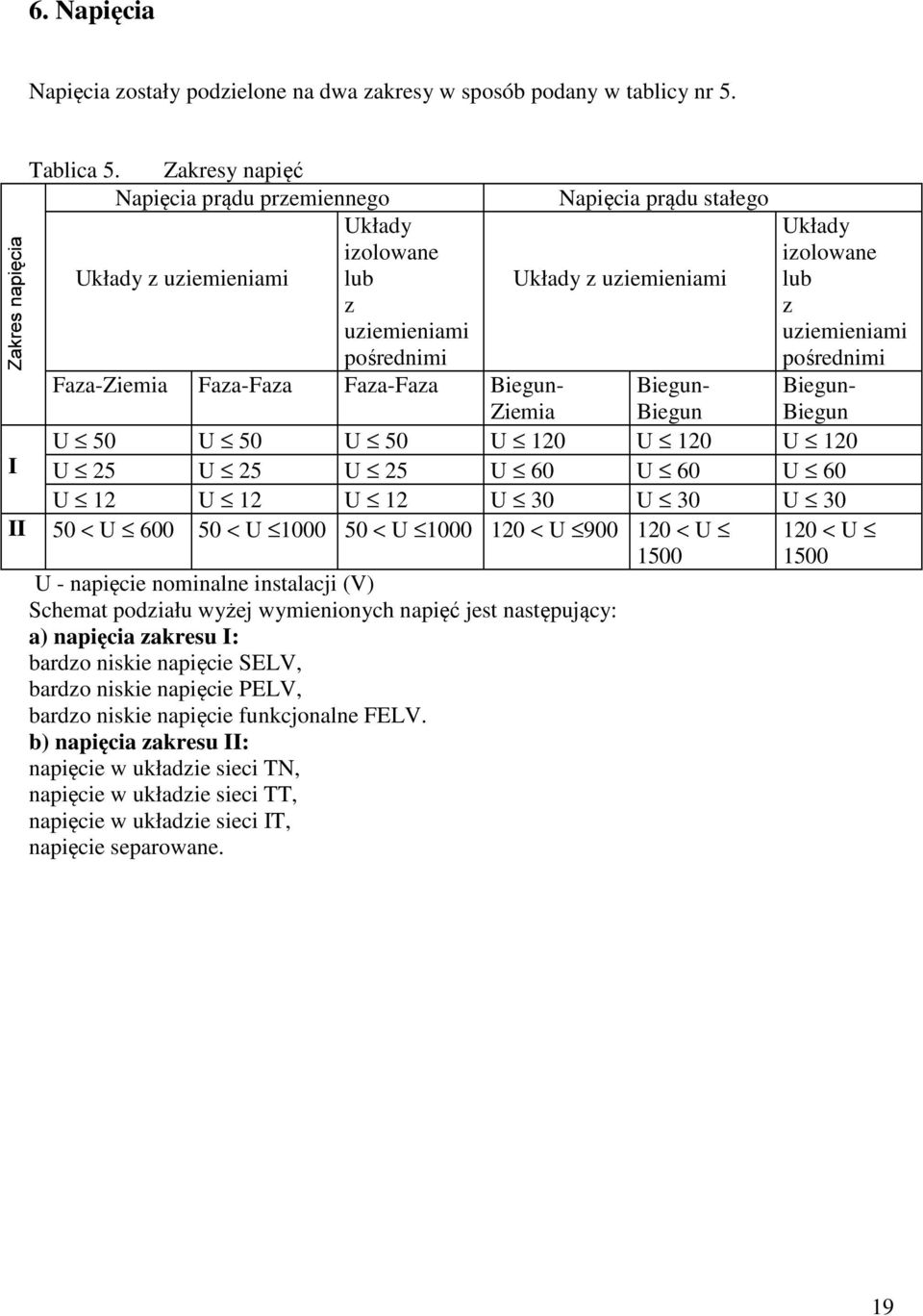 pośrednimi Faza-Ziemia Faza-Faza Faza-Faza Biegun- Ziemia Biegun- Biegun Biegun- Biegun U 50 U 50 U 50 U 120 U 120 U 120 U 25 U 25 U 25 U 60 U 60 U 60 U 12 U 12 U 12 U 30 U 30 U 30 II 50 < U 600 50 <