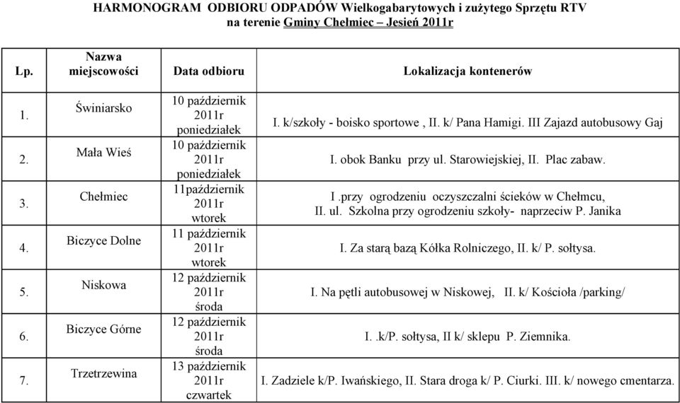 k/szkoły - boisko sportowe, II. k/ Pana Hamigi. III Zajazd autobusowy Gaj I. obok Banku przy ul. Starowiejskiej, II. Plac zabaw. I.przy ogrodzeniu oczyszczalni ścieków w Chełmcu, II. ul. Szkolna przy ogrodzeniu szkoły- naprzeciw P.