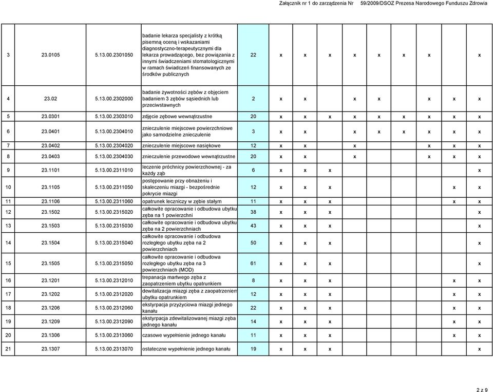 świadczeń finansowanych ze środków publicznych 22 x x x x x x x x 4 23.02 5.13.00.2302000 badanie żywotności zębów z objęciem badaniem 3 zębów sąsiednich lub przeciwstawnych 2 x x x x x x x 5 23.