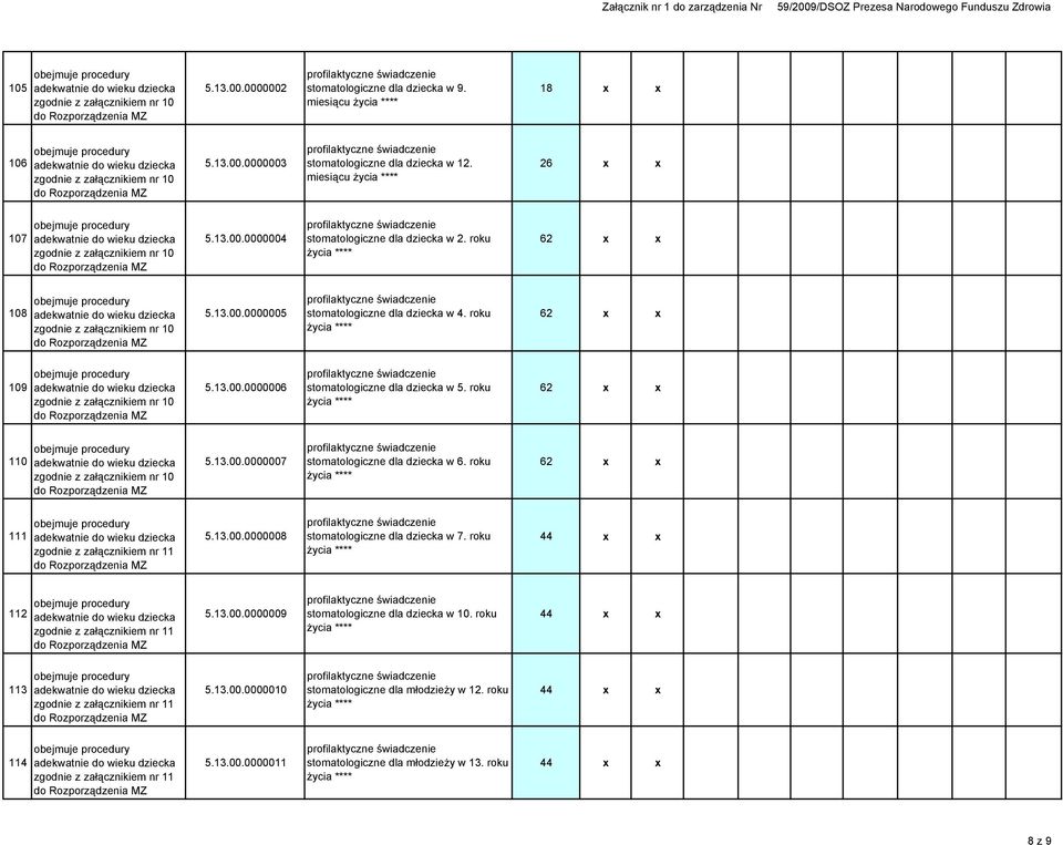 roku 62 x x 111 5.13.00.0000008 stomatologiczne dla dziecka w 7. roku 112 5.13.00.0000009 stomatologiczne dla dziecka w 10. roku 113 5.13.00.0000010 stomatologiczne dla młodzieży w 12.