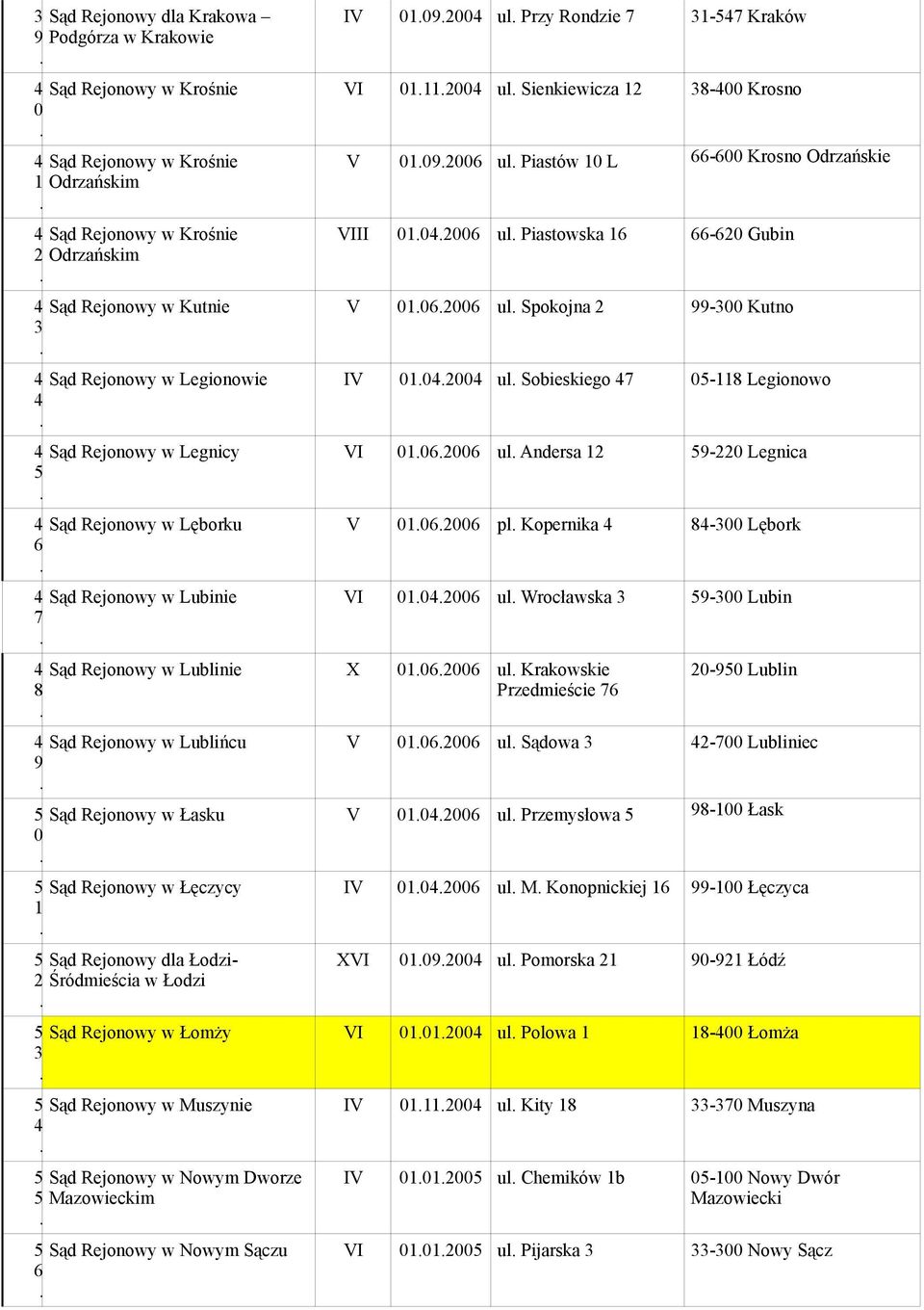 Legnica Sąd Rejonowy w Lęborku V pl Kopernika - Lębork Sąd Rejonowy w Lubinie VI ul Wrocławska - Lubin Sąd Rejonowy w Lublinie X ul Krakowskie Przedmieście - Lublin Sąd Rejonowy w Lublińcu V ul