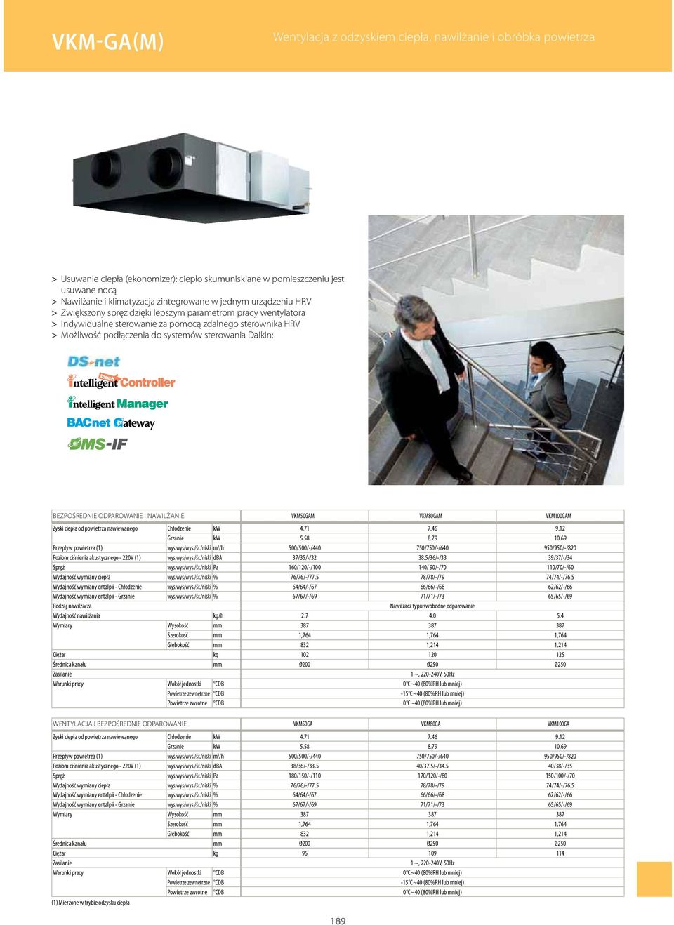 Daikin: BEZPOŚREDNIE ODPAROWANIE I NAWILŻANIE VKM50GAM VKM80GAM VKM100GAM Zyski ciepła od powietrza nawiewanego Chłodzenie kw 4.71 7.46 9.12 Grzanie kw 5.58 8.79 10.69 Przepływ powietrza (1) wys.