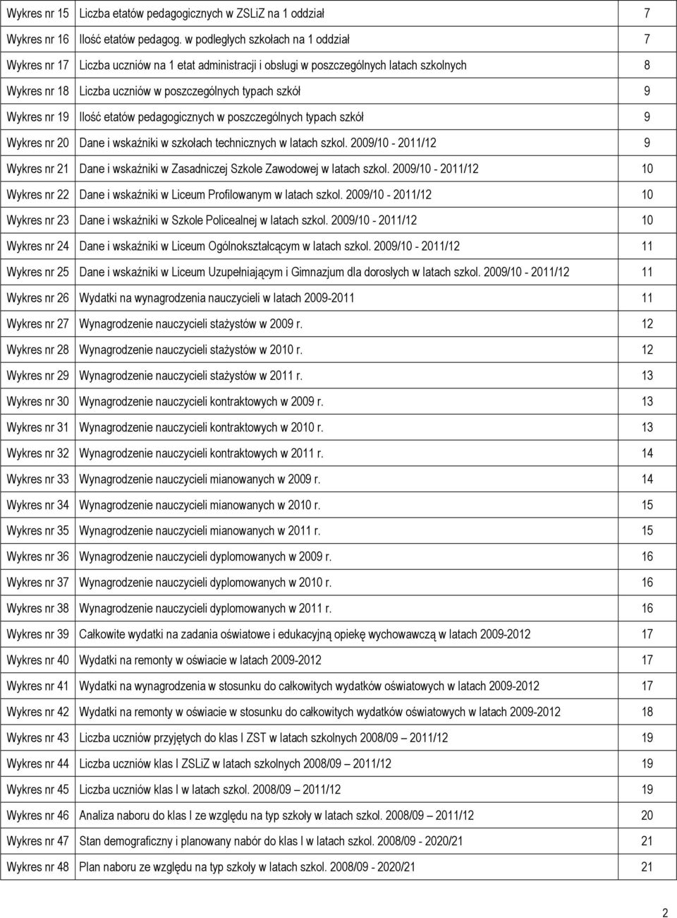 Wykres nr 19 Ilość etatów pedagogicznych w poszczególnych typach szkół 9 Wykres nr 20 Dane i wskaźniki w szkołach technicznych w latach szkol.