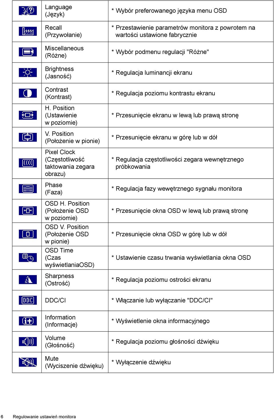 Position (Położenie OSD w pionie) OSD Time (Czas wyświetlaniaosd) Sharpness (Ostrość) * Wybór preferowanego języka menu OSD * Przestawienie parametrów monitora z powrotem na wartości ustawione