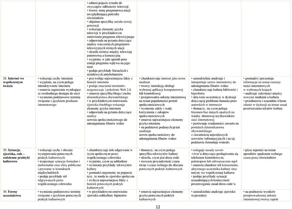 elementy języka telewizji w przykładowym omówieniu programu telewizyjnego analizy wieczornych programów telewizyjnych różnych stacji określa różnice między telewizją państwową a komercyjną wyjaśnia,