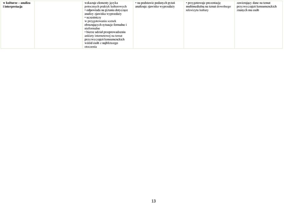 internetowej na temat przyzwyczajeń konsumenckich wśród osób z najbliższego otoczenia analizuje zjawisko wyprzedaży