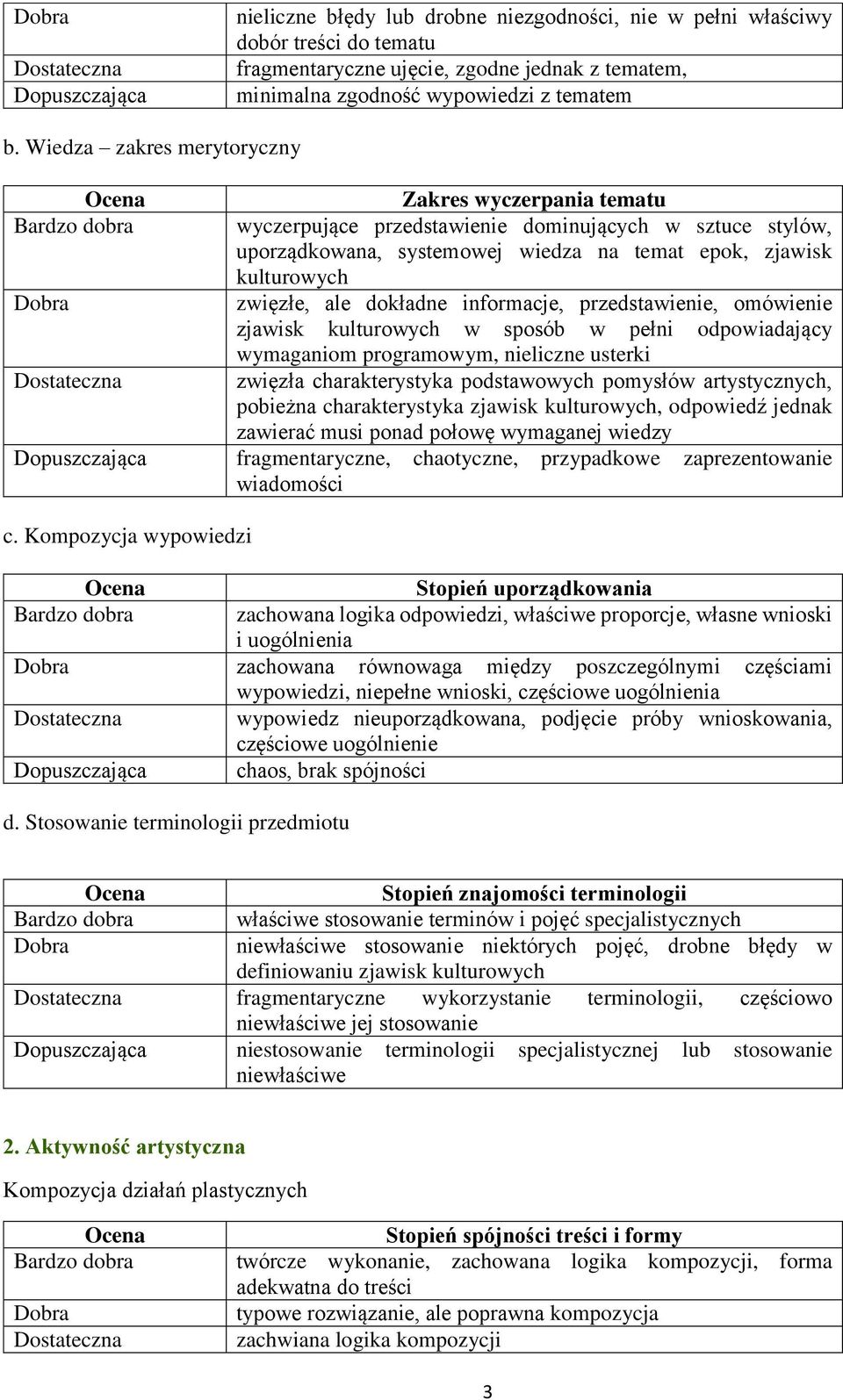 Wiedza zakres merytoryczny Ocena Bardzo dobra Dobra Dostateczna Zakres wyczerpania tematu wyczerpujące przedstawienie dominujących w sztuce stylów, uporządkowana, systemowej wiedza na temat epok,