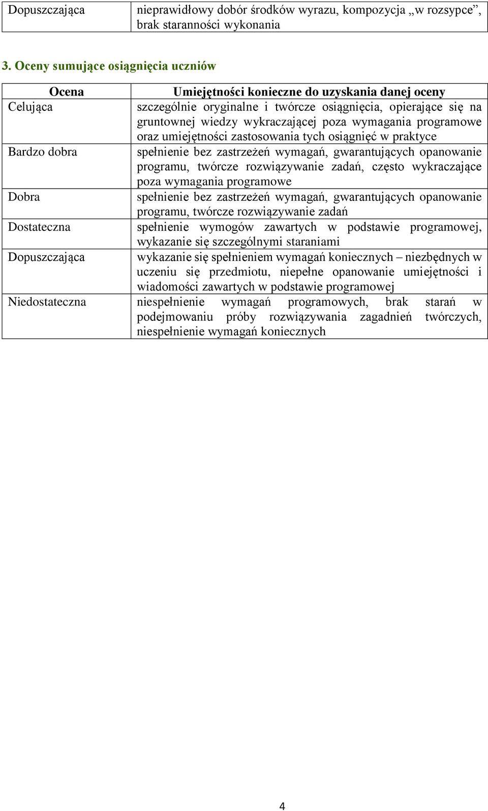 się na gruntownej wiedzy wykraczającej poza wymagania programowe oraz umiejętności zastosowania tych osiągnięć w praktyce spełnienie bez zastrzeżeń wymagań, gwarantujących opanowanie programu,