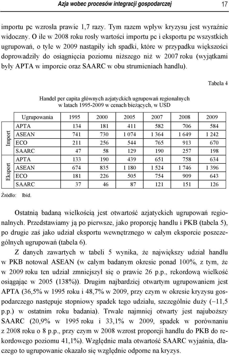 2007 roku (wyjątkami były APTA w imporcie oraz SAARC w obu strumieniach handlu).