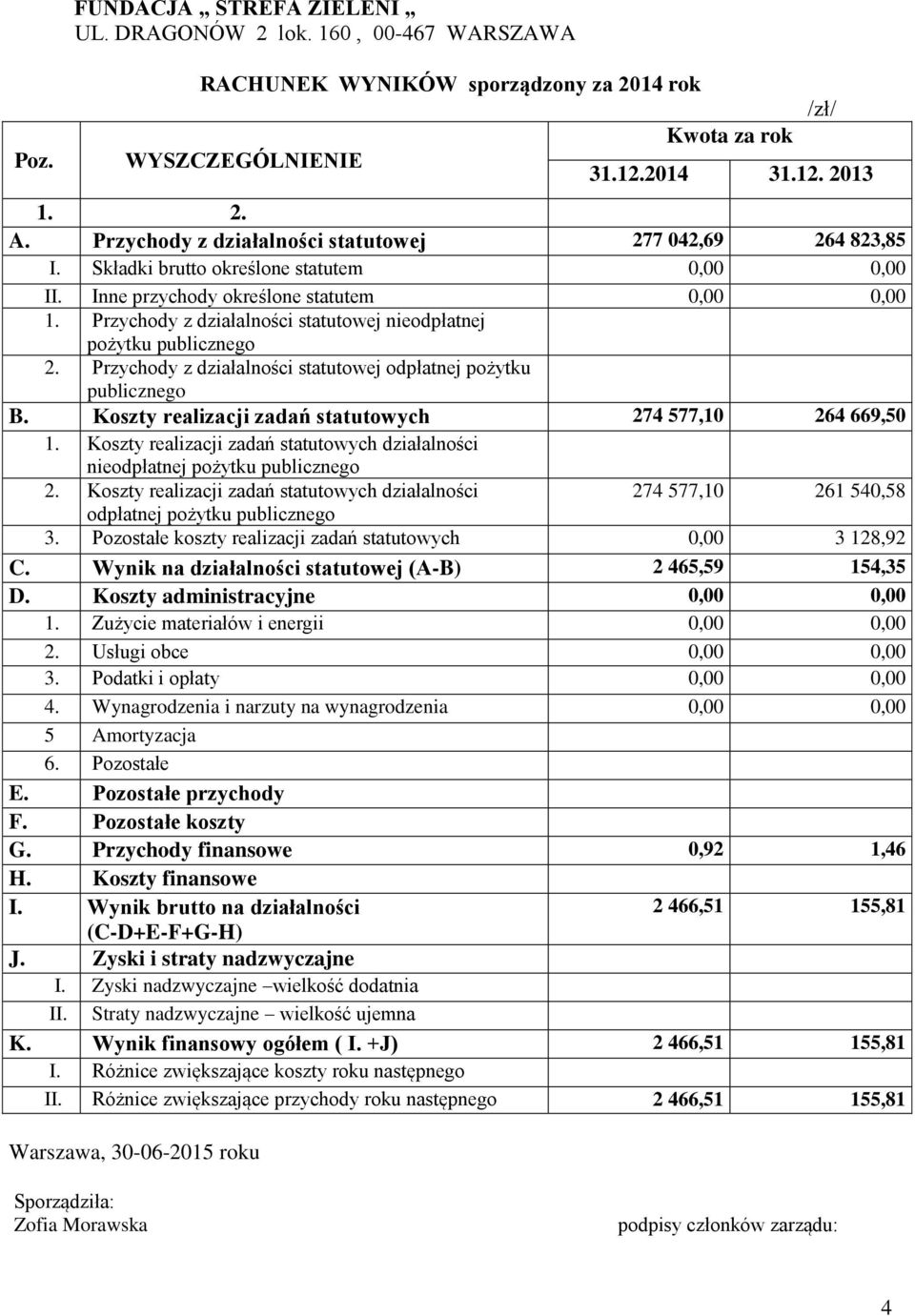 Przychody z działalności statutowej nieodpłatnej pożytku publicznego 2. Przychody z działalności statutowej odpłatnej pożytku publicznego B.