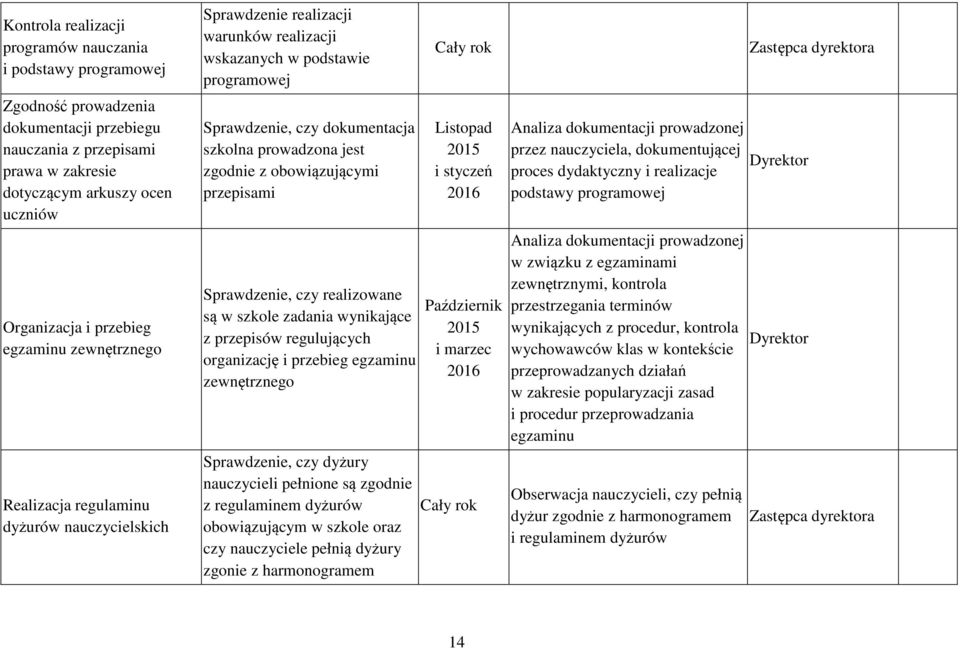 prowadzona jest zgodnie z obowiązującymi przepisami Sprawdzenie, czy realizowane są w szkole zadania wynikające z przepisów regulujących organizację i przebieg egzaminu zewnętrznego Sprawdzenie, czy