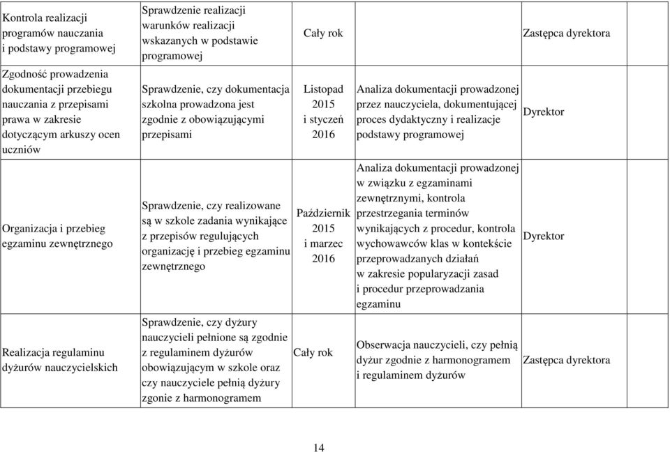 prowadzona jest zgodnie z obowiązującymi przepisami Sprawdzenie, czy realizowane są w szkole zadania wynikające z przepisów regulujących organizację i przebieg egzaminu zewnętrznego Sprawdzenie, czy