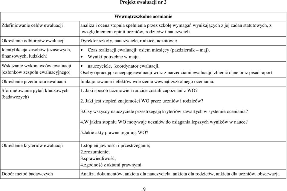 statutowych, z uwzględnieniem opinii uczniów, rodziców i nauczycieli. Dyrektor szkoły, nauczyciele, rodzice, uczniowie Czas realizacji ewaluacji: osiem miesięcy (październik maj).