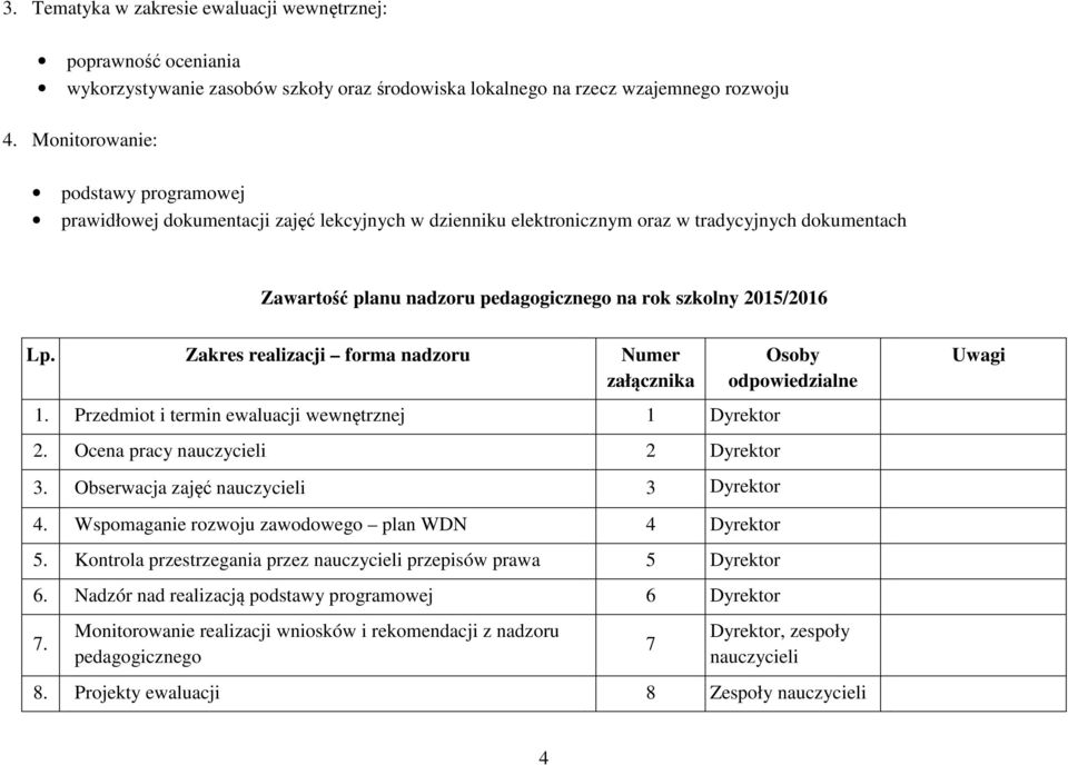 2015/2016 Lp. Zakres realizacji forma nadzoru Numer załącznika 1. Przedmiot i termin ewaluacji wewnętrznej 1 Dyrektor 2. Ocena pracy nauczycieli 2 Dyrektor 3.